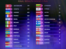 Suíça venceu o 68.º Festival Eurovisão da Canção