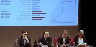 Duas localizações em estudo para estação da Alta Velocidade em Leiria