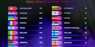 Suíça venceu o 68.º Festival Eurovisão da Canção